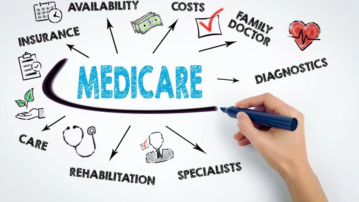 Action Plan: 5 Steps to Protect Yourself from Medicare Gaps